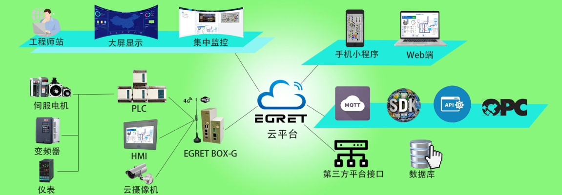 物聯網能幫我們干些什么